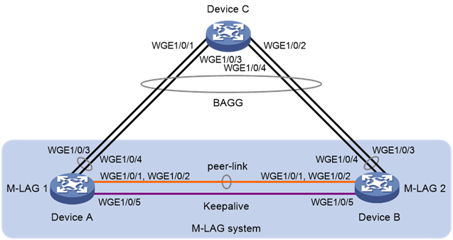 ͼ���û�����, Ӧ�ó���

�������Զ�����